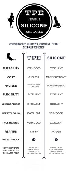 Differences Between TPE And Silicone Sex Dolls